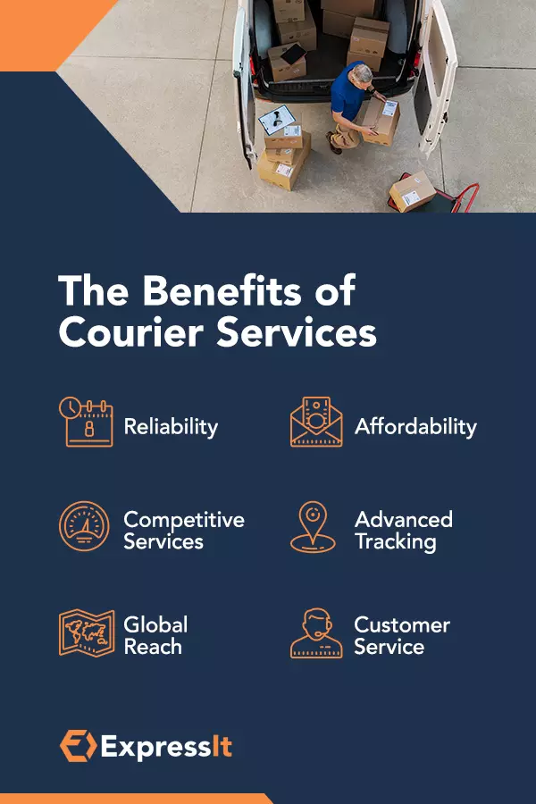 Courier Service vs. Postal & Standard Delivery