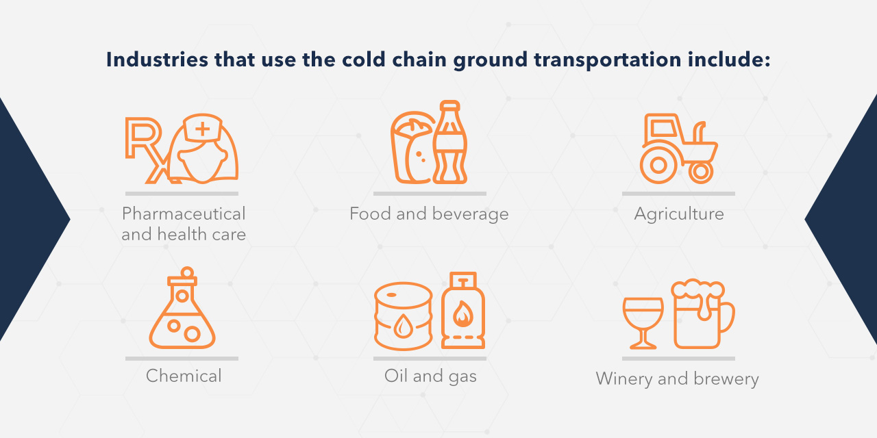 What Qualifies for Cold Chain Delivery?